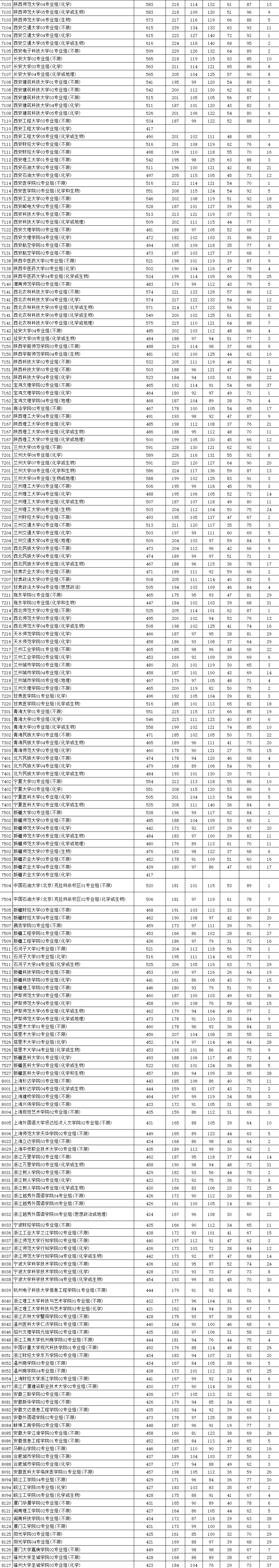 2021年江苏物理投档线：多所知名大学遇冷，534分被211大学录取