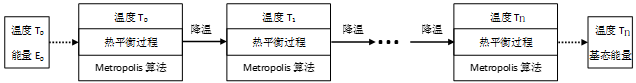 流行算法：模拟退火算法