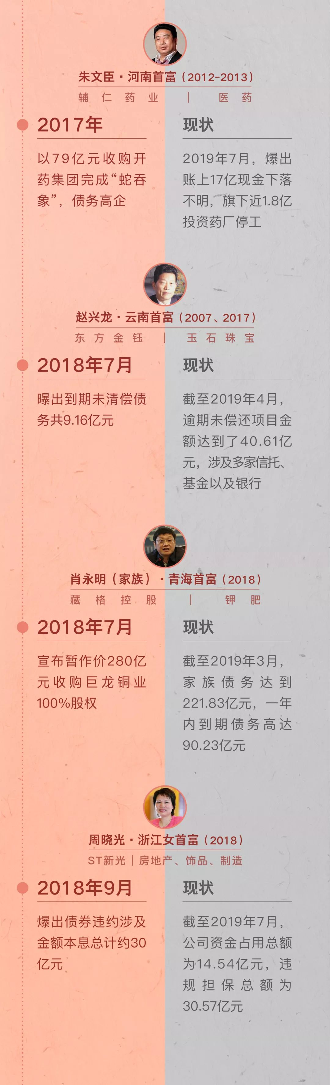 义乌千里马人才网招聘（2019）