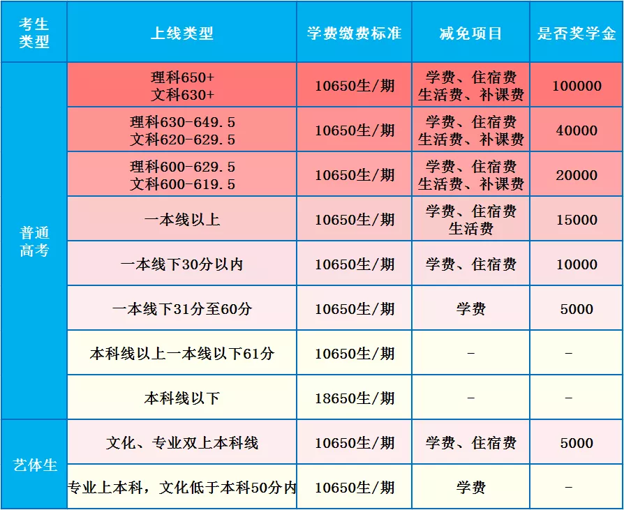 为梦起航 | 重庆部分学校发布2020复读生招生简章，圆梦2021