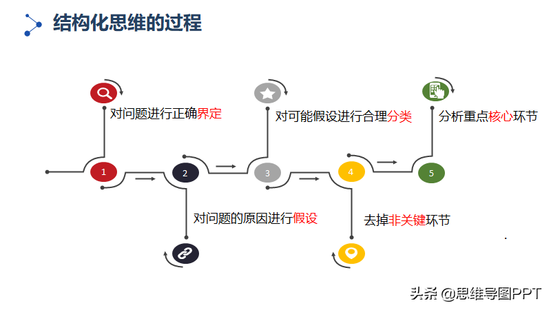 如何提高逻辑思维能力？55页PPT，分享一套实用的训练方法，转发