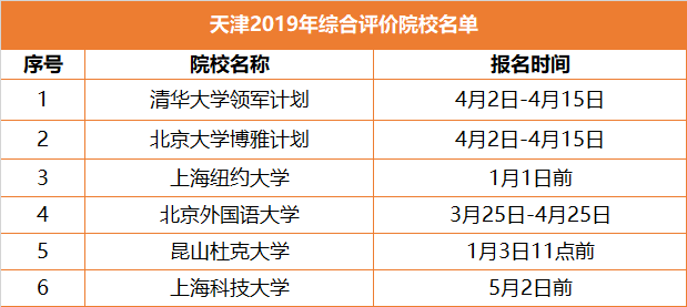 升学途径之综合评价，全解读