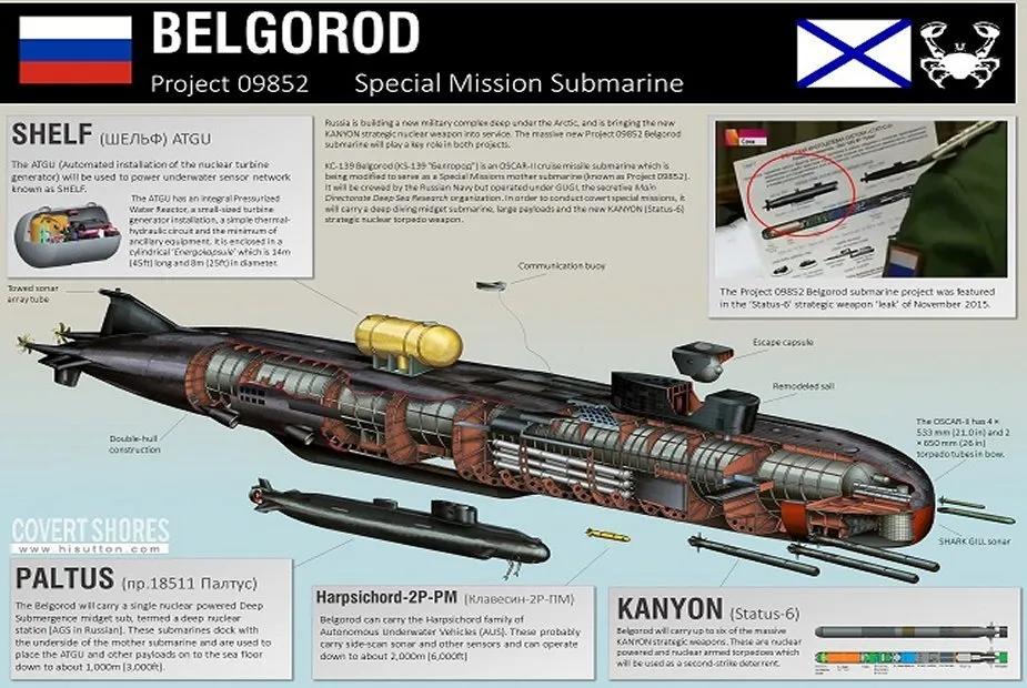俄罗斯末日潜艇，比航母还大