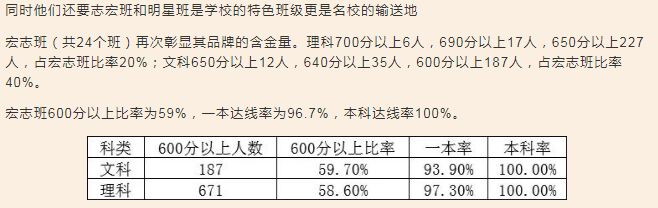 毛坦厂复读费用很高？看完168复读要求，网友表示：太难达到