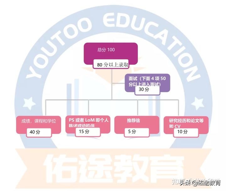 欧洲高校硕士录取规则探讨
