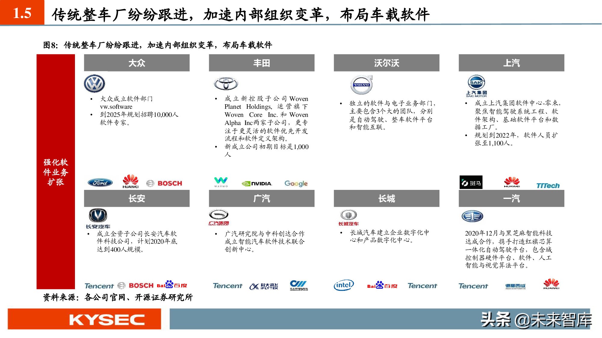 汽车软件产业深度报告：SOA软件架构促使软件定义汽车成为现实