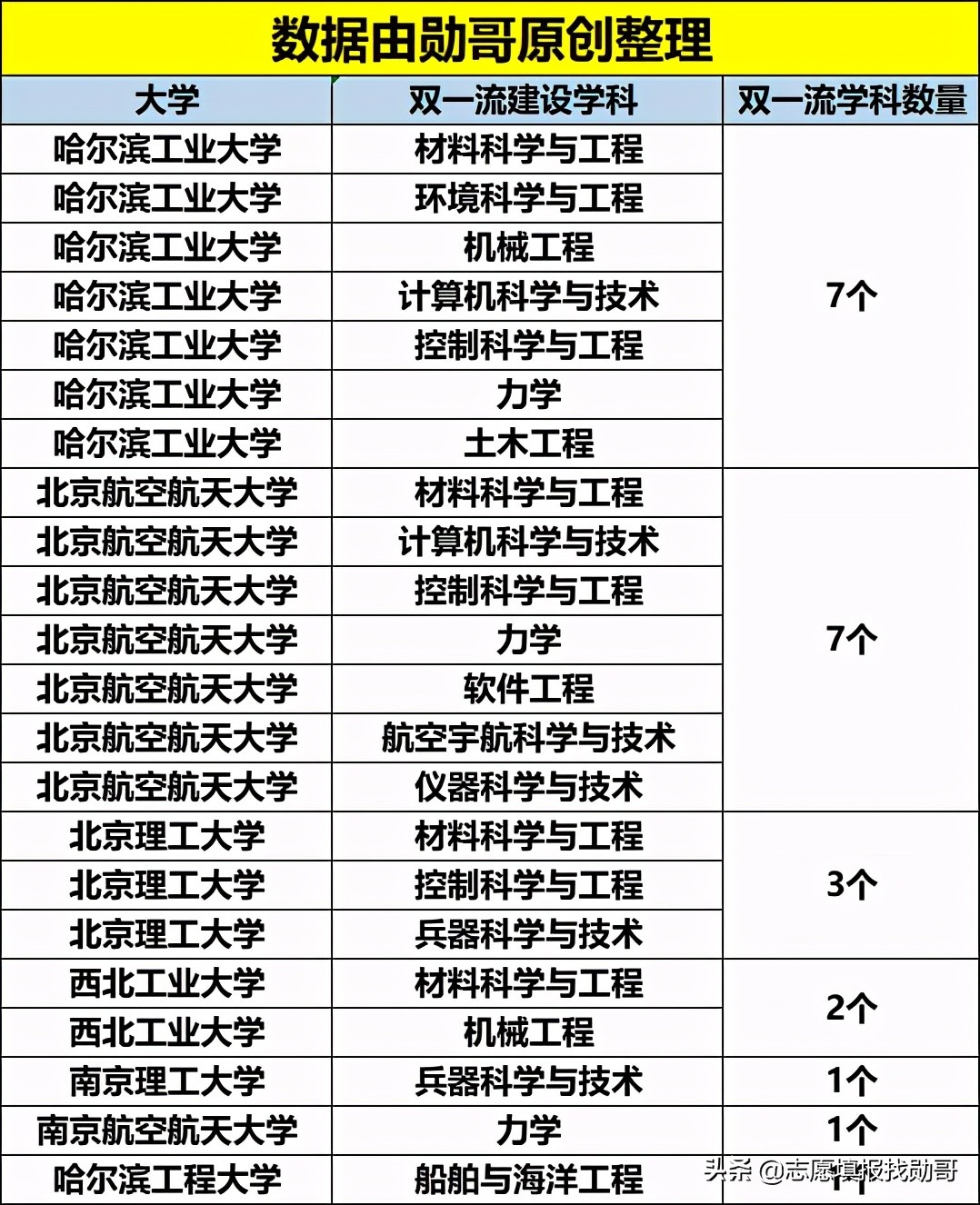 让同学眼红的！七所国家一级保密级别的高校！进央企有保障