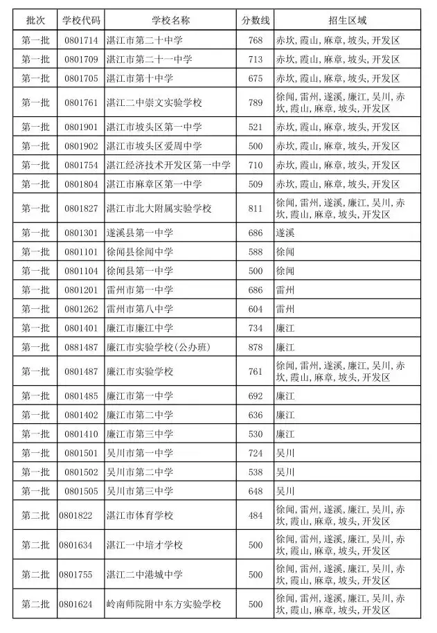 2019年广东中考，深圳7月10日、广州和汕头7月12日出成绩