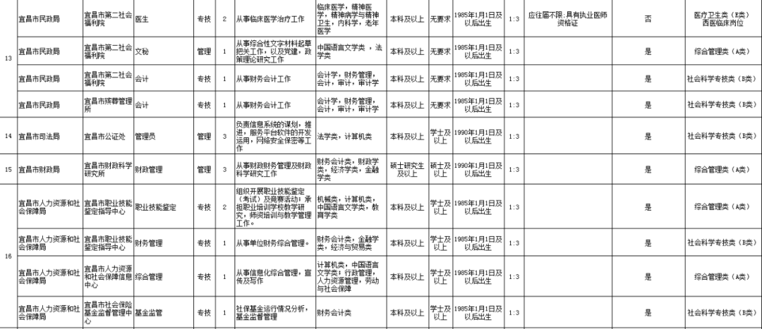 武汉桑拿技师招聘（最高享8万生活津贴）