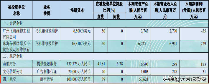 中國十大航空公司排名出爐，廈航連續34年實現盈利