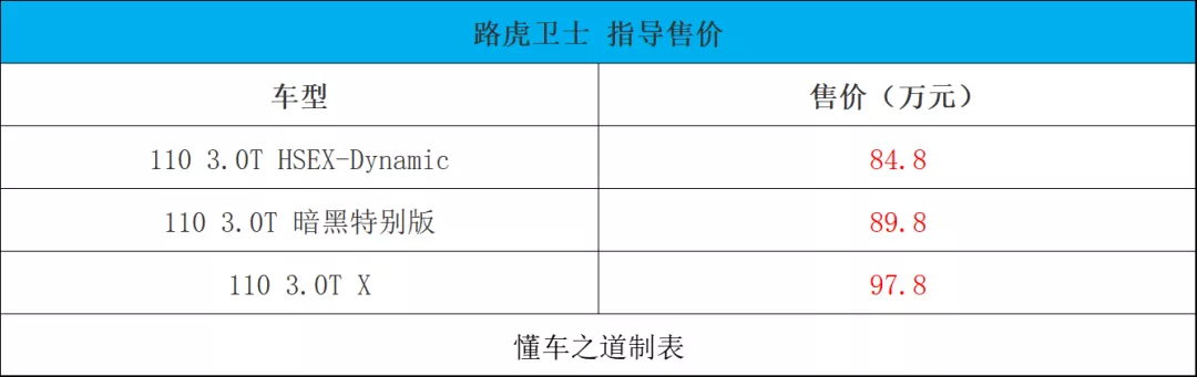 长城火炮皮卡、2022款路虎卫士、宝骏Valli旅行车｜一周新车