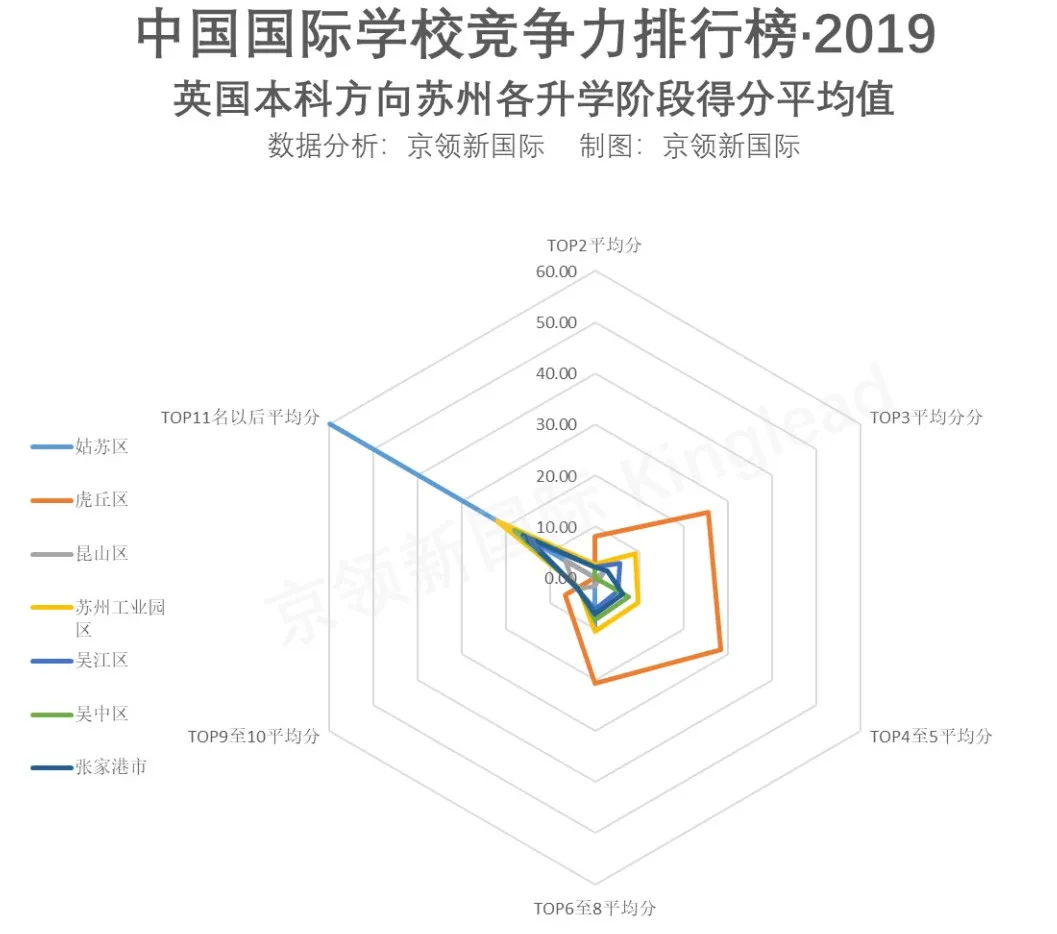 2019国际学校苏州区排名——北美国际学校列榜前三，不容小觑