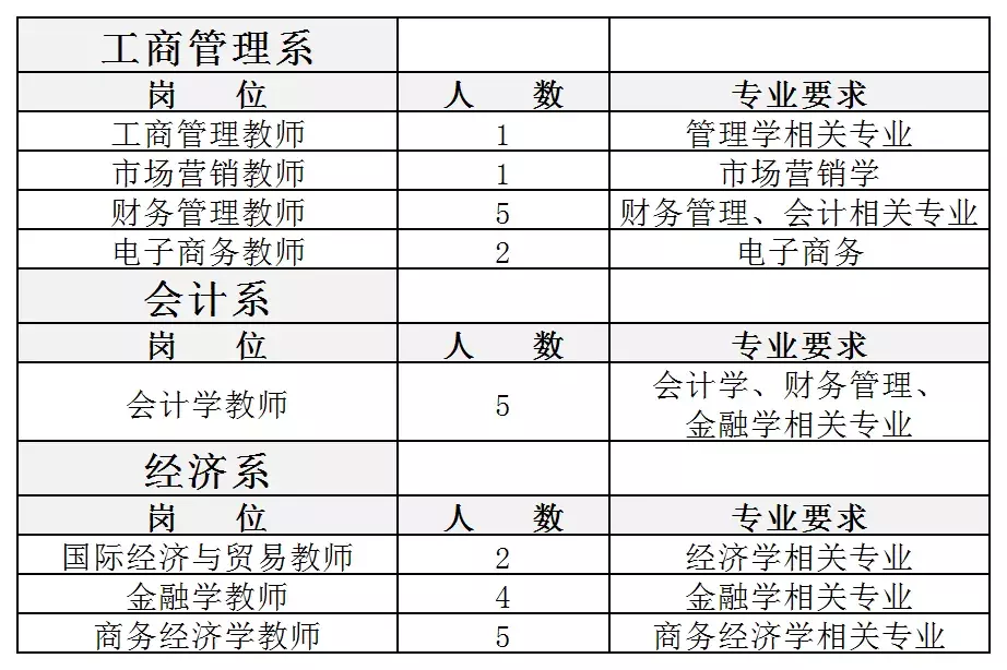 铁力招聘（215人）