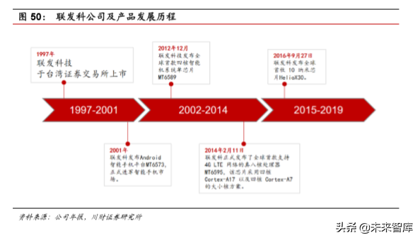 集成电路设计（IC)行业深度分析