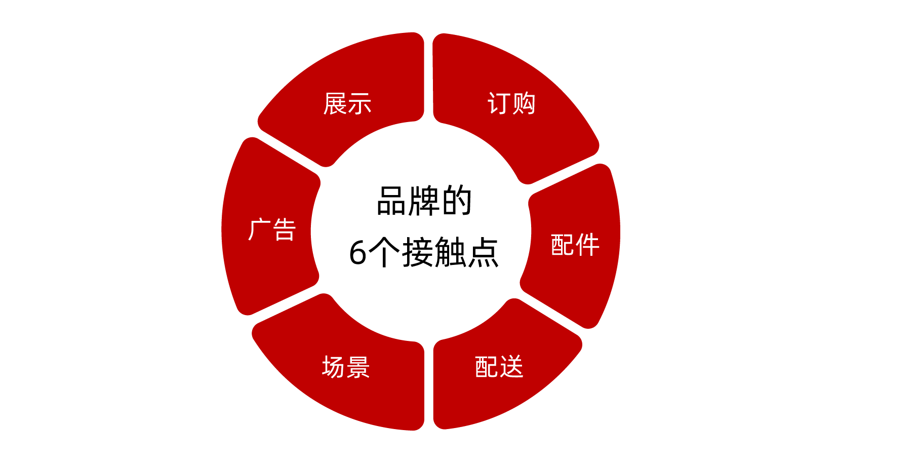 生日蛋糕销量下降，市场策略要做什么调整？