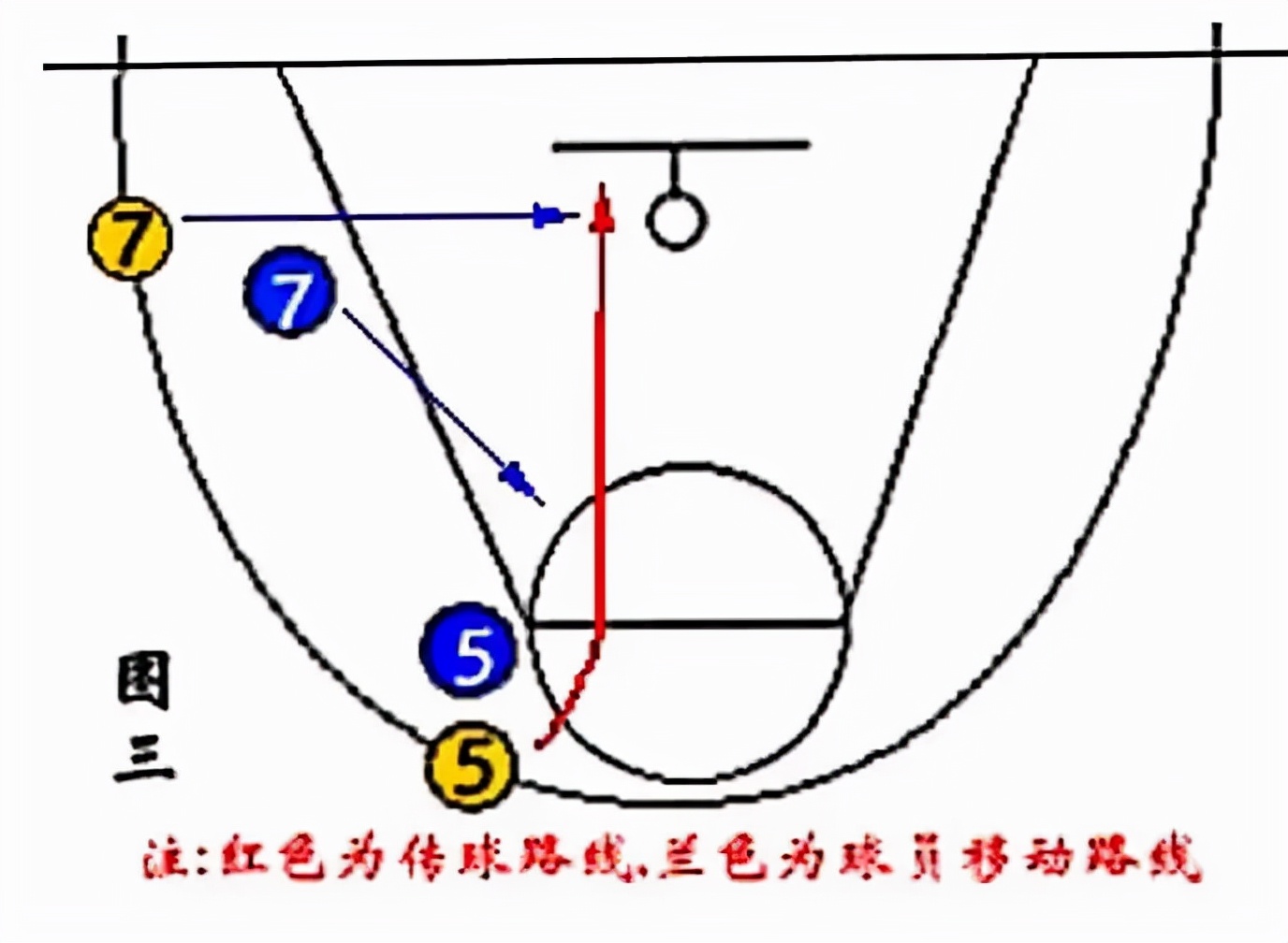 篮球二三联防图解(体育教学必备图解——篮球篇（下）)