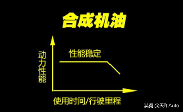 汽车发动机「更换标准」参考：里程或时间，哪项更科学？