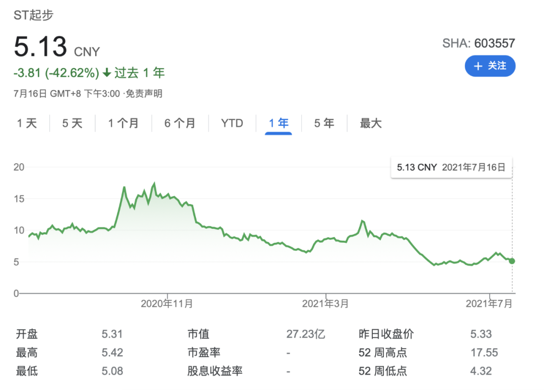 辛巴又栽了！“割肉”8500万