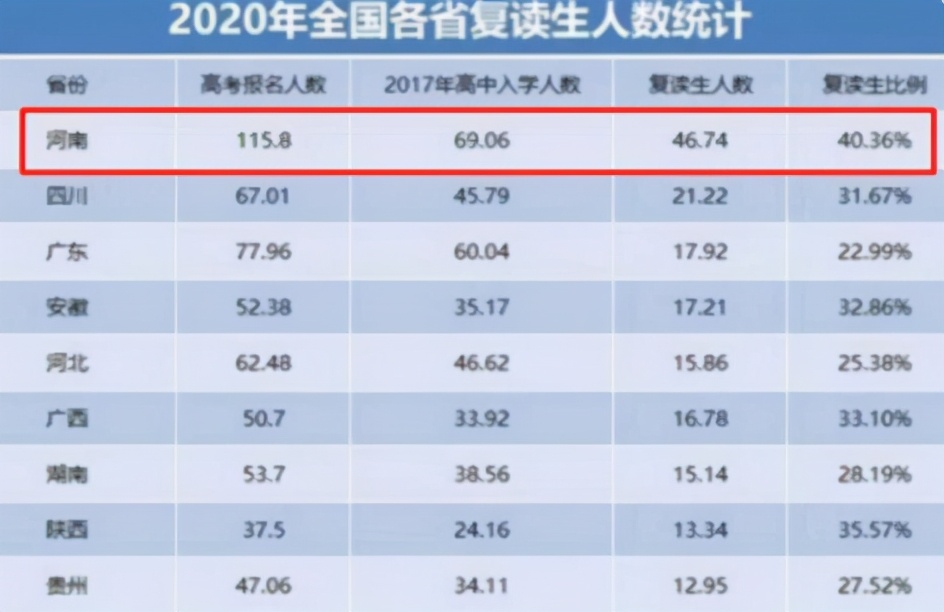 禁止公办高中招收复读生，高考失利只能进入社会？别慌，回应来了