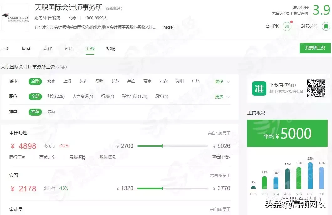 最新！会计事务所排名更新，普华永道、德勤跌出前十，第一竟是..