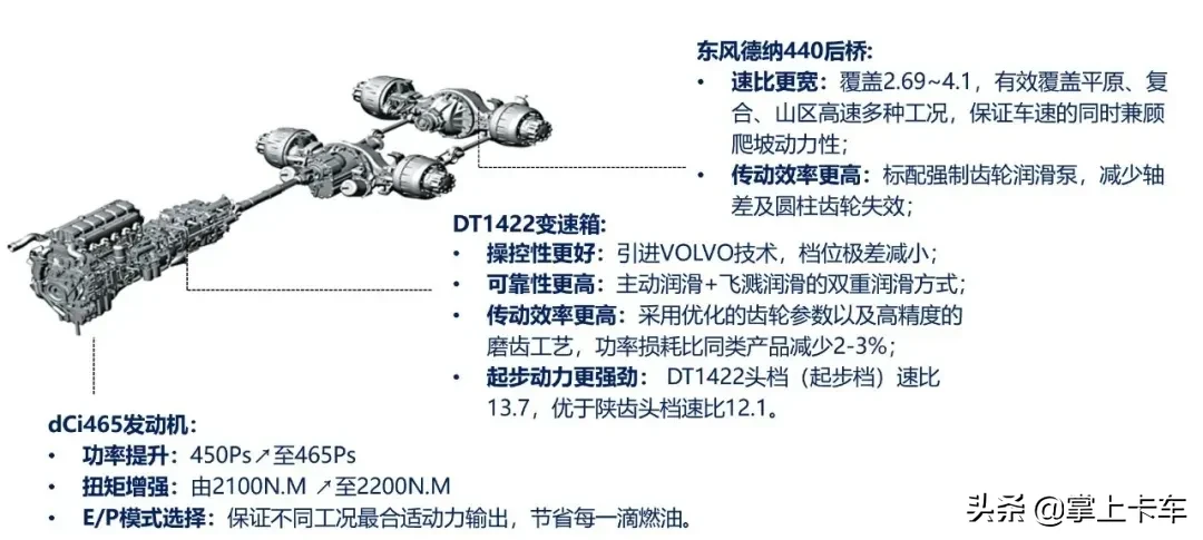 一体式制冷机+56m³大货厢 东风KL牵引车 跑冷链不切割驾驶室