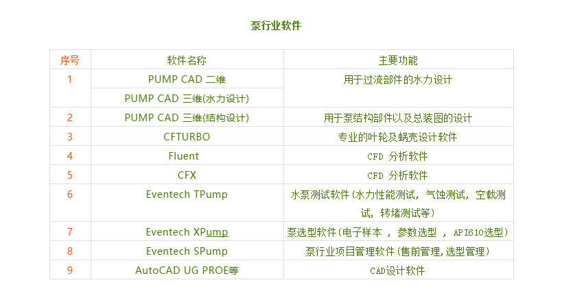 各类工业常用软件，教授也会不到一半....