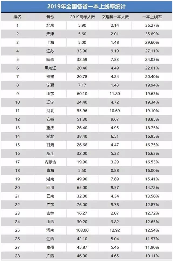 江苏高考是不是艰难模式，结果将水落石出