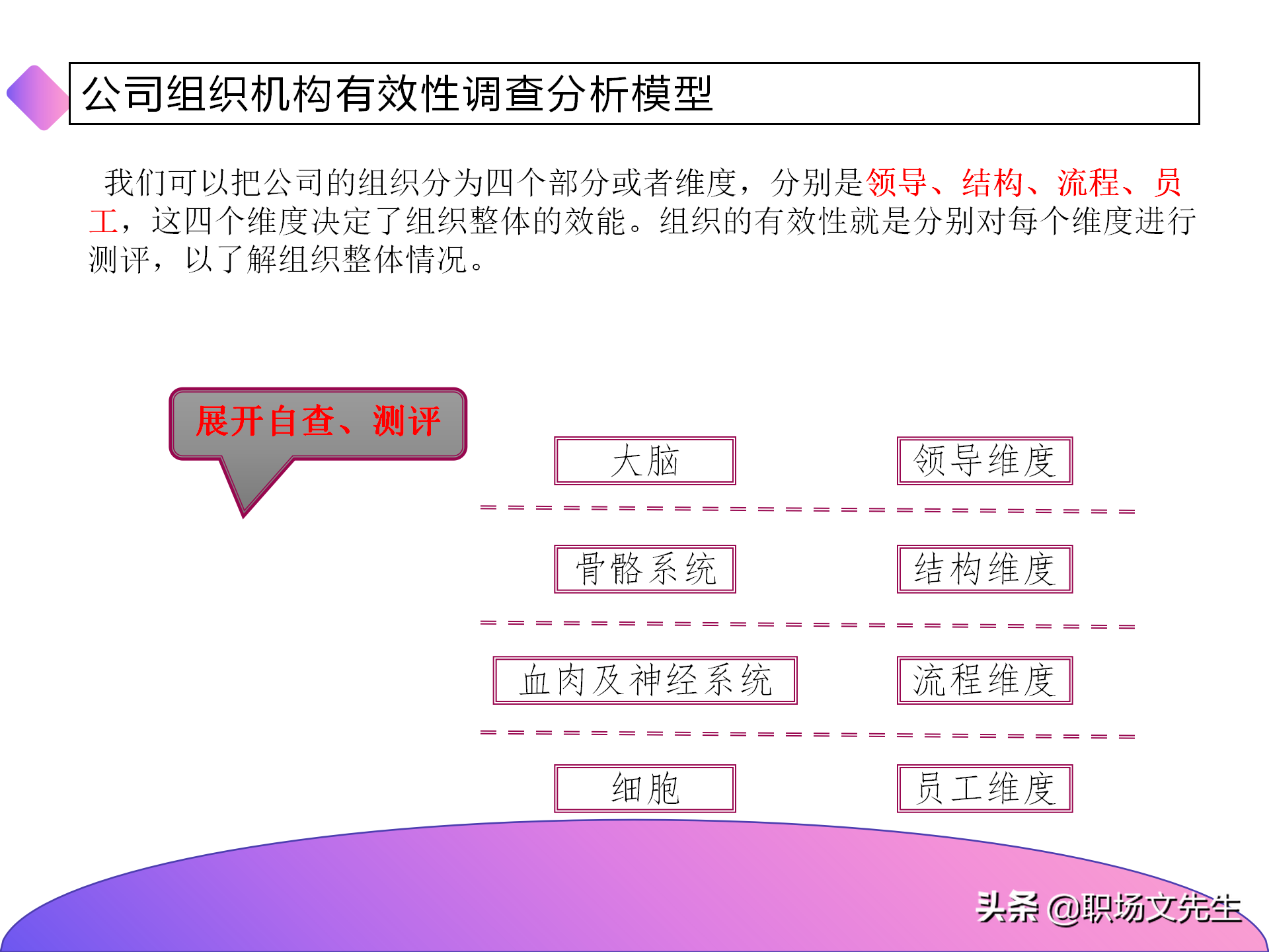 公司组织结构分析及解决思路，40页组织架构与岗位职责分析报告