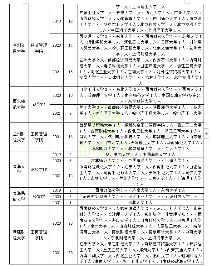 企业管理考研调剂：含可调剂专业和院校汇总，调剂考生一志愿分析
