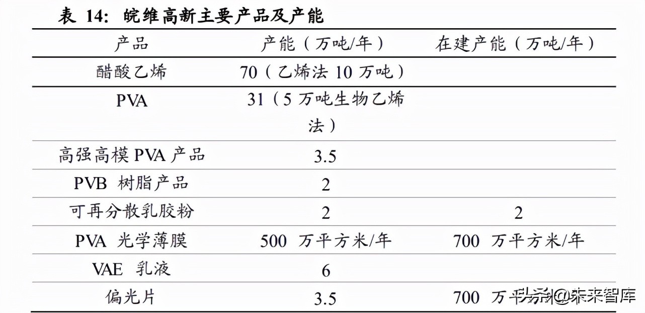 电石行业专题报告：一体化及替代路径企业或受益电石高景气