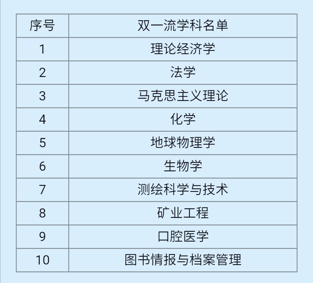 武汉大学是一所什么档次的大学？最新排名和王牌学科都在这里了！