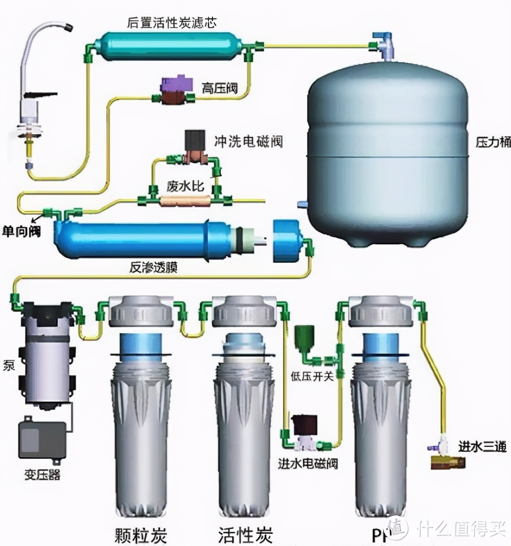 2021年全屋净水、软水、饮水系统-正确选购“思路”指南