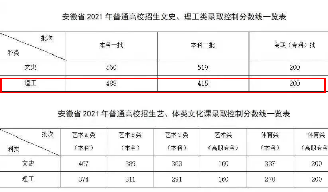 考生高考成绩不到500分，被武汉一所211大学录取，很多人不看好