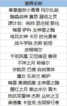 蓝色精粹商店限时开启，11月19至12月3日