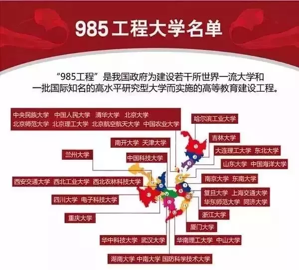 什么是双一流/C9/大小985/211/34所? 高校“暗号”大全