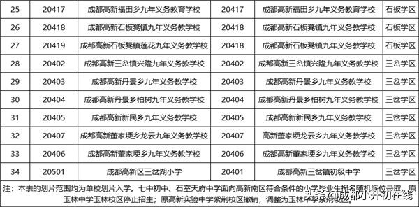 高新区初中学校巡礼，高新区的家长注意了