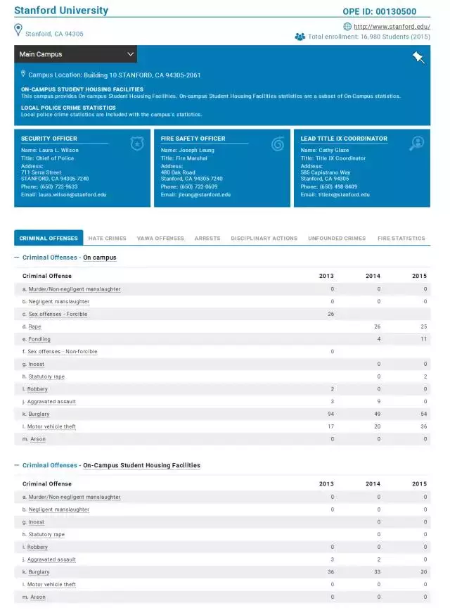 如何确定美国大学的安全性?(附美国最安全的大学Top25榜单)