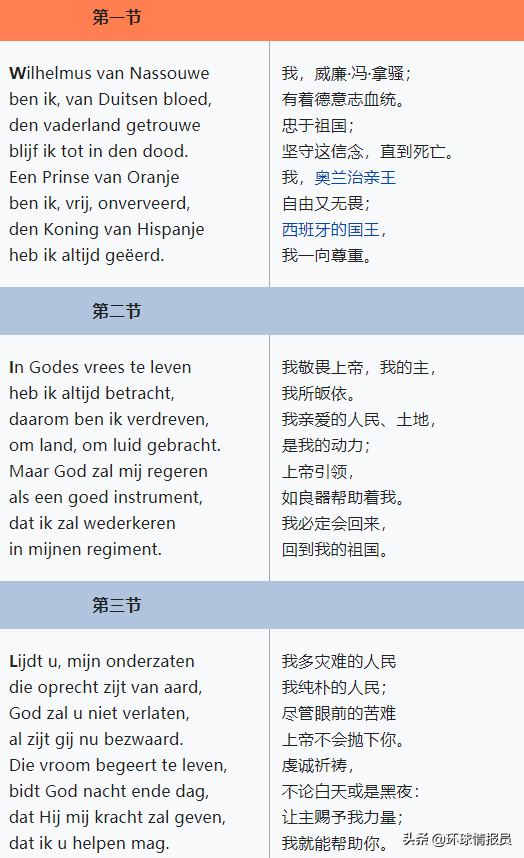 2018世界杯荷兰为什么(国歌效忠外国国王：荷兰国歌为什么要效忠西班牙的国王？)