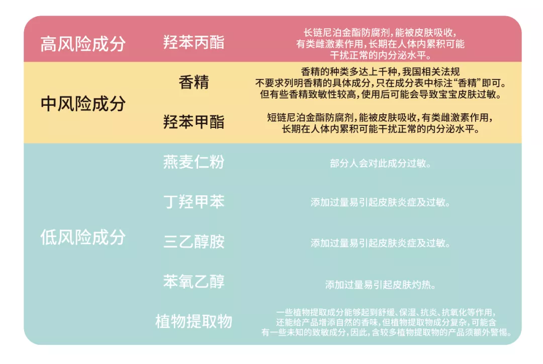 12款宝宝润肤乳测评:仅Evereden四个小时皮肤水分增值均低于10%