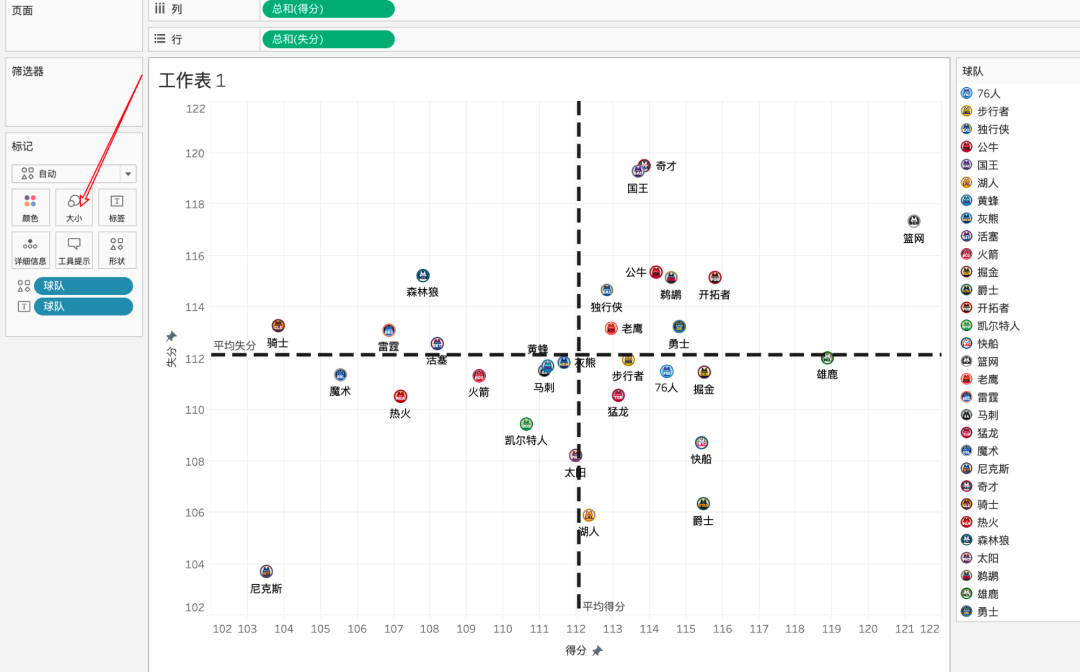 nba数据分析软件有哪些(一个案例入门tableau——NBA球队数据可视化实战解析)