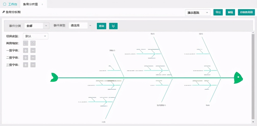 應(yīng)用五個工具 提升醫(yī)院管理“質(zhì)量”