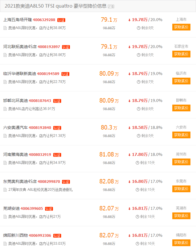 A8L最高降38.86万，雷克萨斯LS、捷豹XFL都在降价