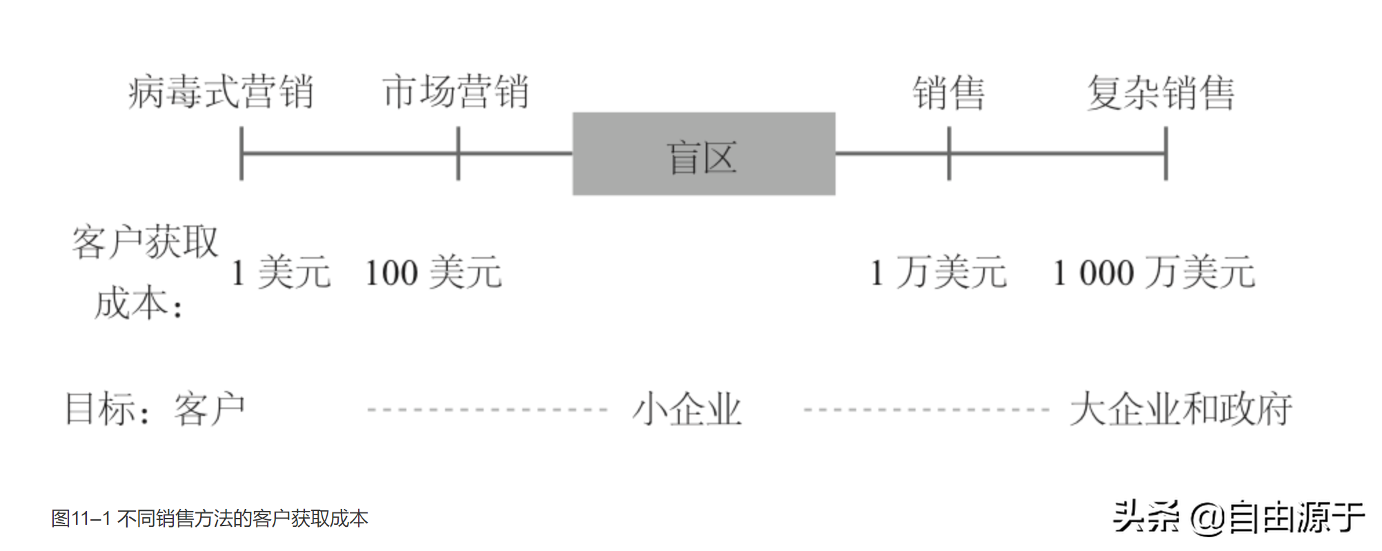 《从0到1》：像上帝一样创造