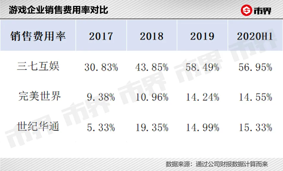 游戏巨头暴跌620亿，要靠迪丽热巴喊兄弟拯救？