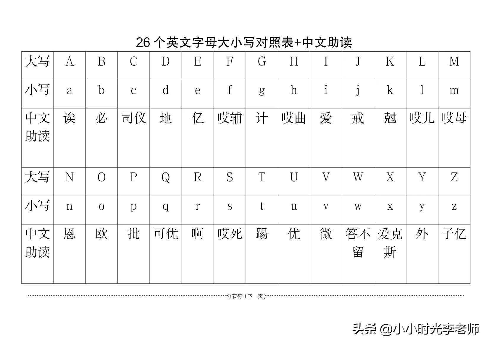 「英语」26个英语字母对应单词,字母图片,字母手抄版积累