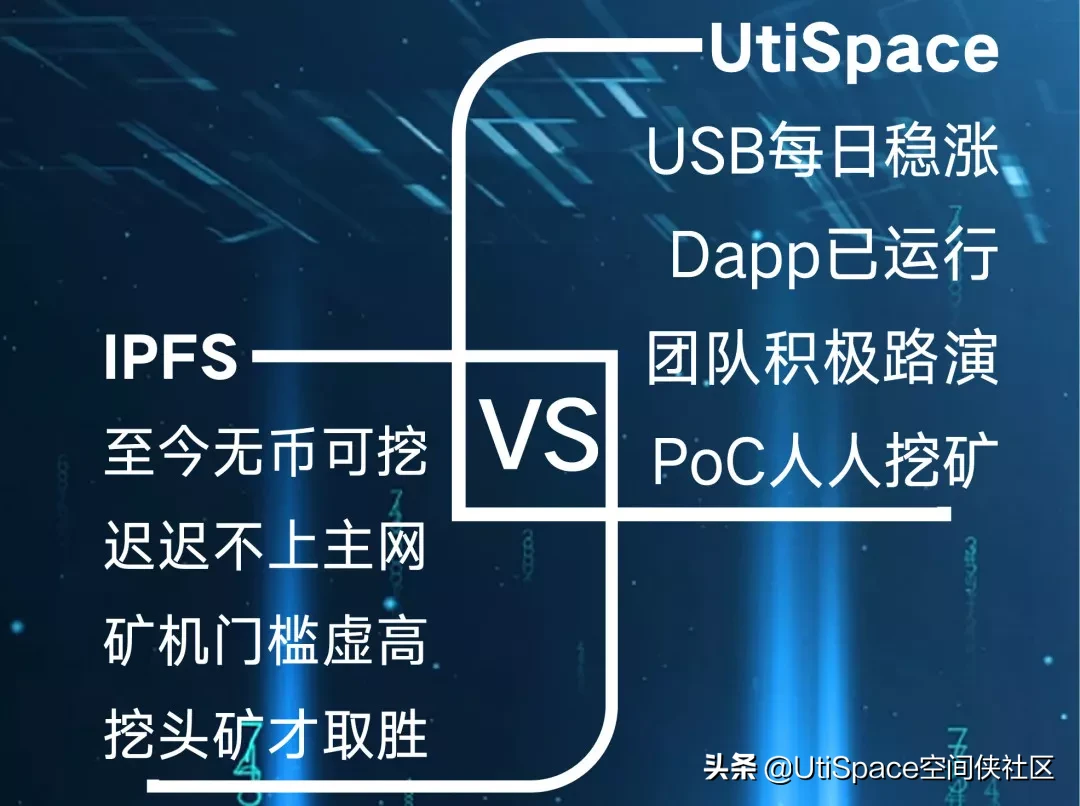 IPFS与UtiSpace谁才是区块链分布式存储的未来？起底IPFS矿机闹剧
