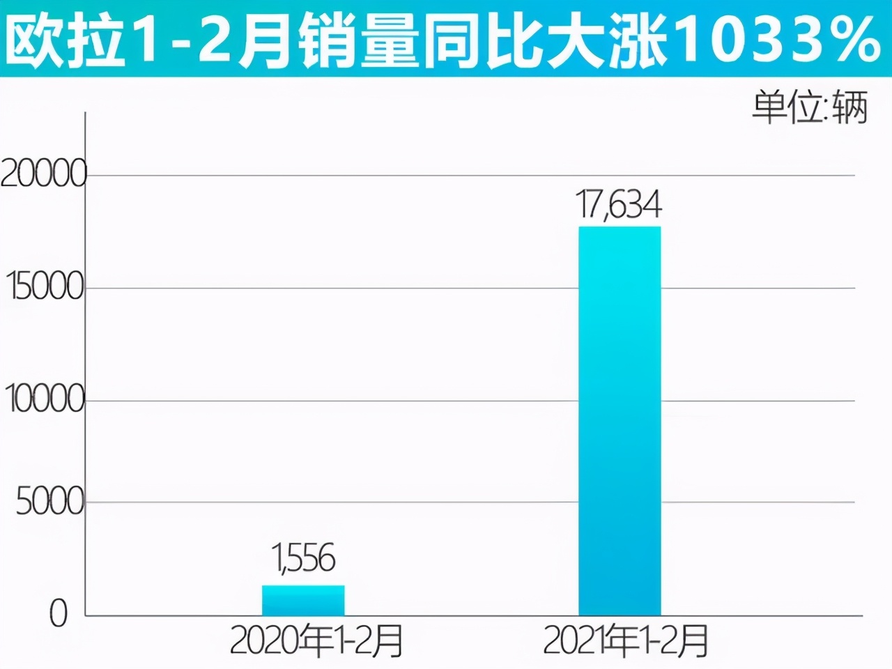 新能源汽车轮胎配套排行榜