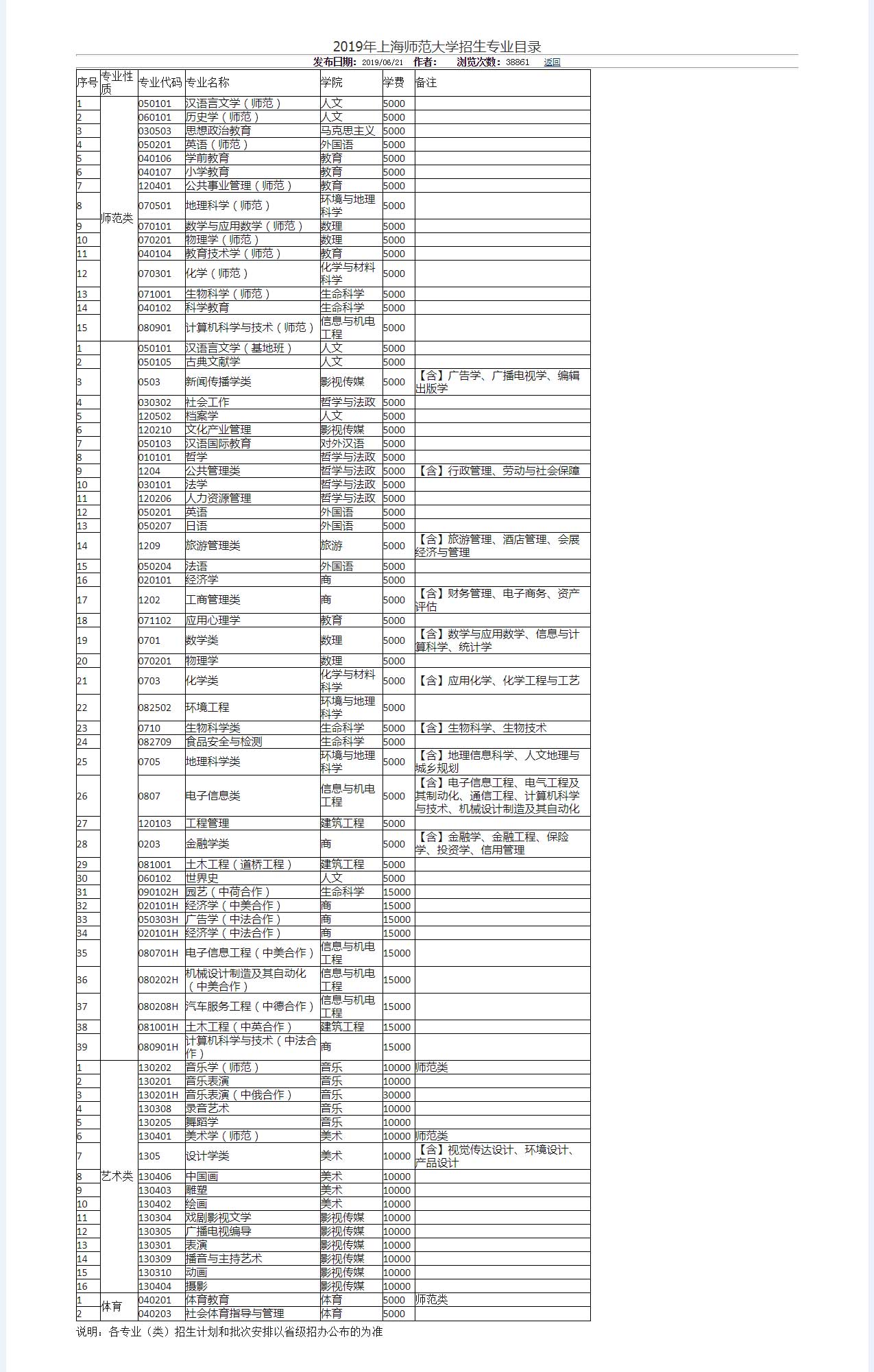 上海师范大学2019录取分数线