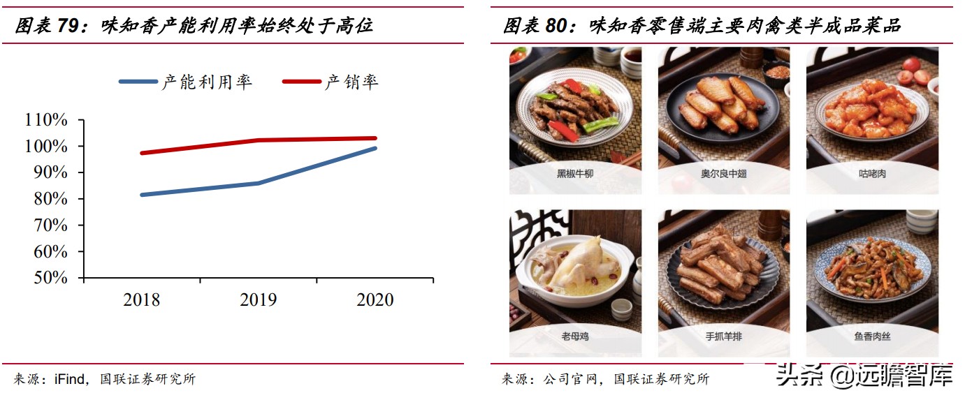 速冻食品：米面、火锅料、预制菜，8家代表企业领头掘金千亿市场