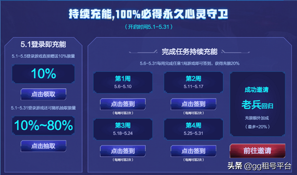 逆战488神器心灵守卫上线 5月1日登录可免费获得